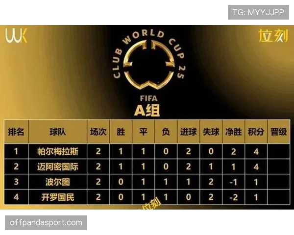 2026世界杯48队分12组赛制如何规定及小组前两名如何出线