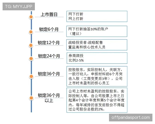 杜埃的技术特点与战术适配性能否支撑其在豪门的成长上限