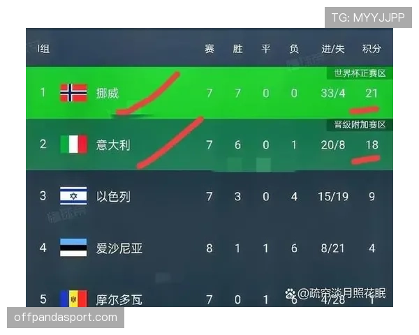 2026世界杯小组第二净胜球是否关键