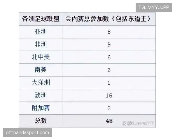 2026世界杯头名球队平均积分预测 2026世界杯头名球队平均积分预测