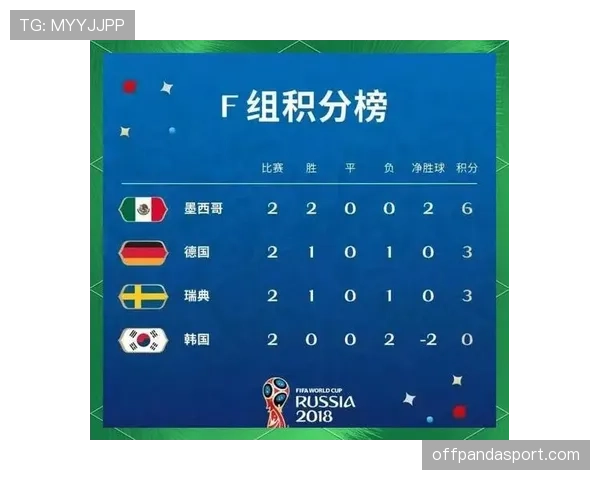 世界杯F组晋级形势每日更新