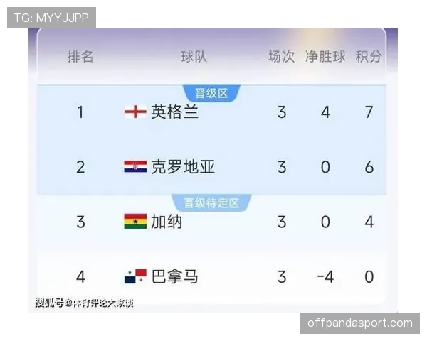 巴拿马0-2英格兰：世界杯L组末轮战报
