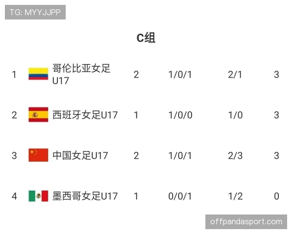 墨西哥末轮赢球：世界杯A组榜首位置确定